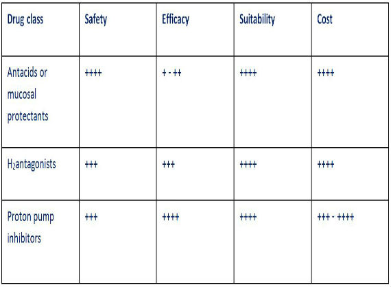 Case Study Figure 12